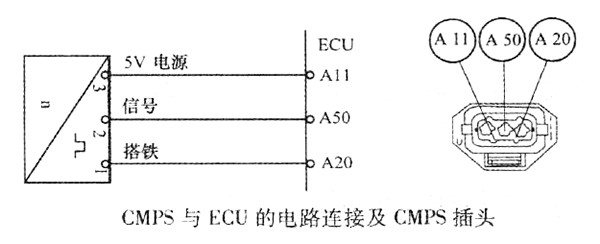 柴油发动机凸轮轴位置传感器的检测方法 